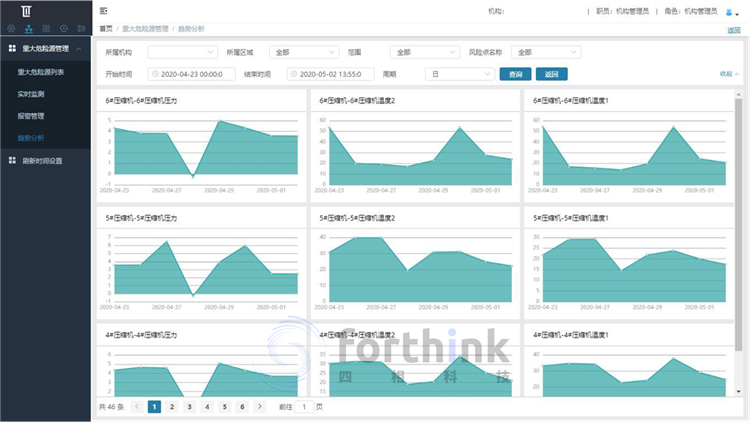 化工定位系统设备监测