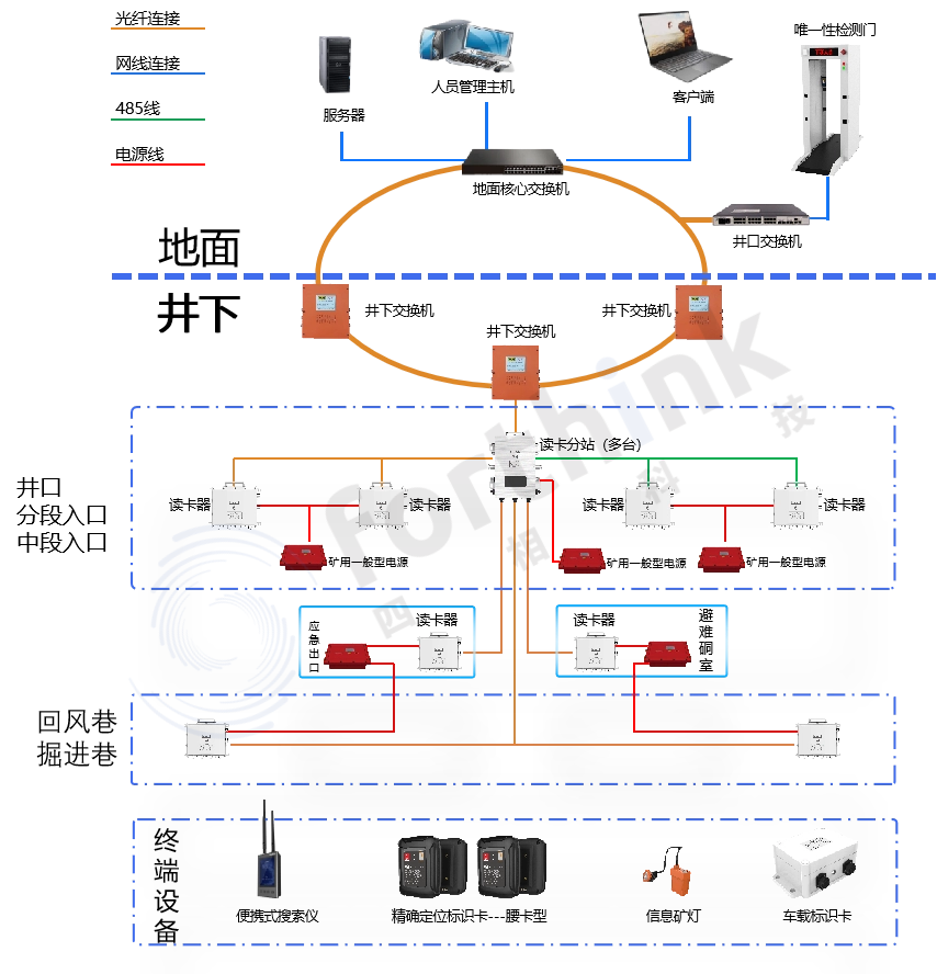 人员精确定位硬件架构.png